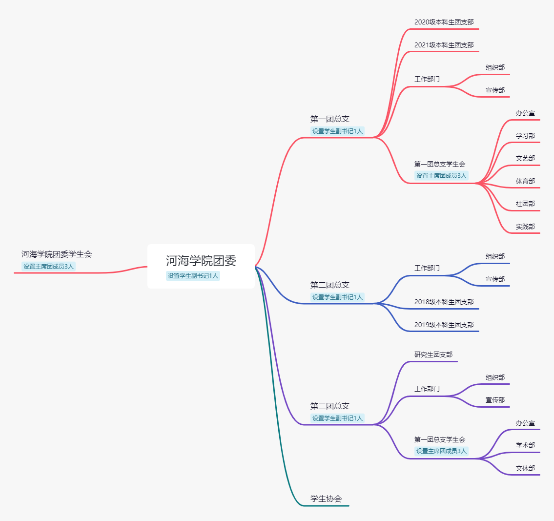 河海学院团委